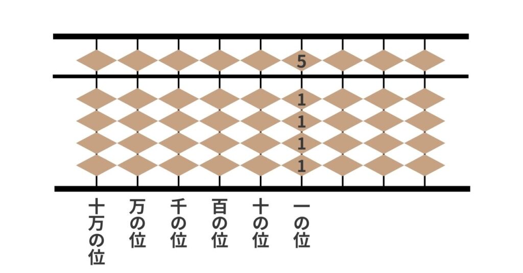 そろばんの使い方