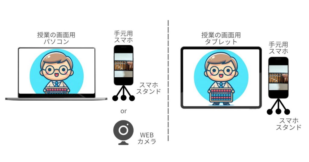 オンライン学習に必要なもの