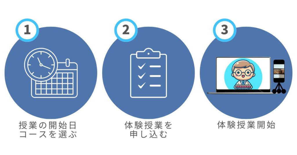 オンラインそろばん体験予約