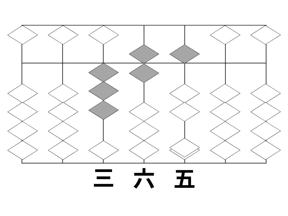 計算力を上げる方法のそろばん式1