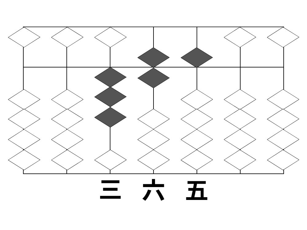 フラッシュ暗算 視覚化の能力