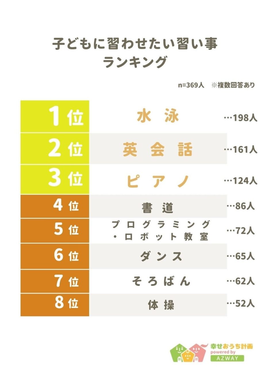 引用ランキング