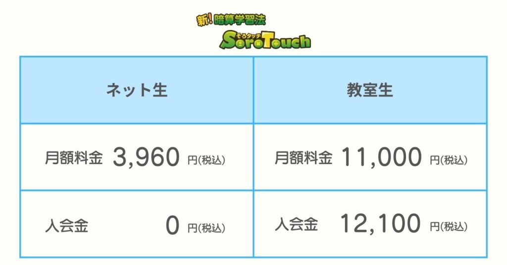 そろタッチのネット生と教室生の料金表