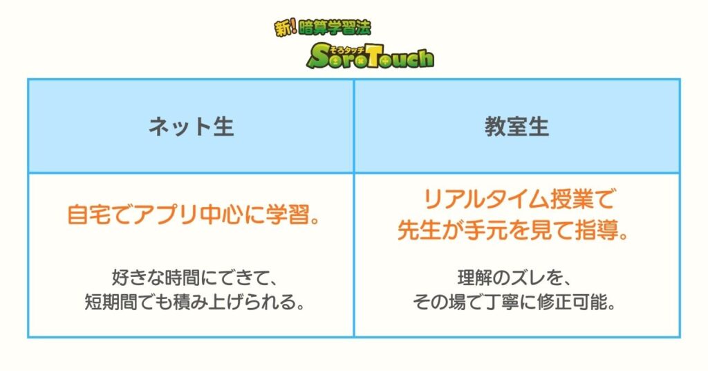 そろタッチの違い1