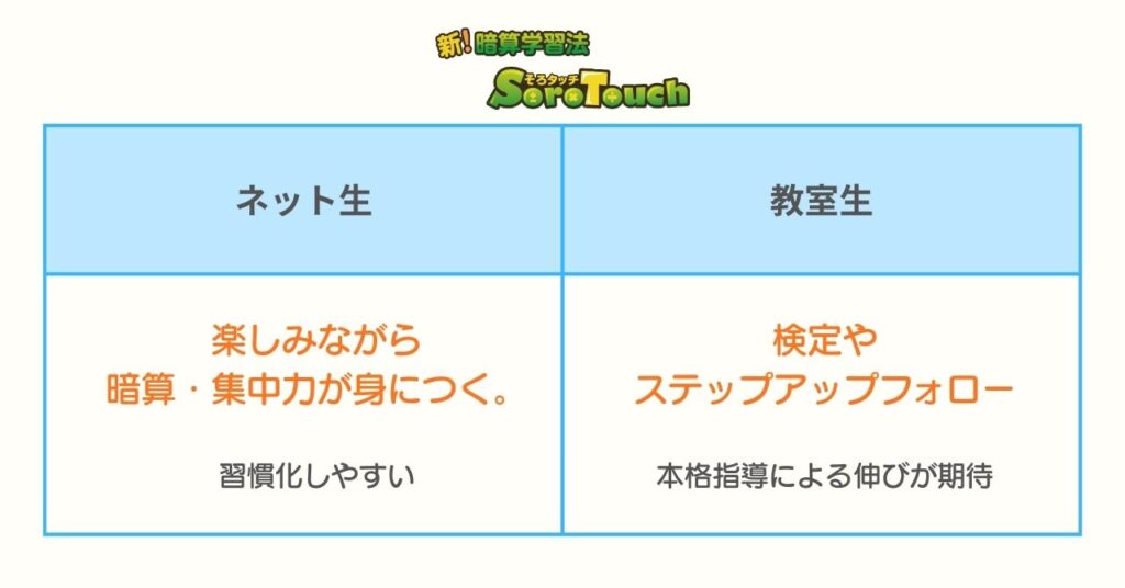 そろタッチのネット生・教室生の違い2
